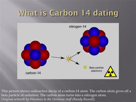 Radioactive Carbon Dating .